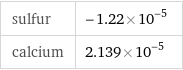 sulfur | -1.22×10^-5 calcium | 2.139×10^-5