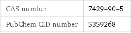 CAS number | 7429-90-5 PubChem CID number | 5359268