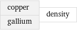 copper gallium | density
