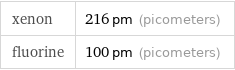 xenon | 216 pm (picometers) fluorine | 100 pm (picometers)