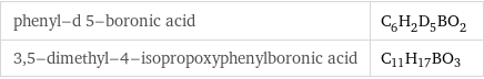 phenyl-d 5-boronic acid | C_6H_2D_5BO_2 3, 5-dimethyl-4-isopropoxyphenylboronic acid | C_11H_17BO_3