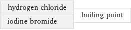 hydrogen chloride iodine bromide | boiling point