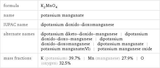 formula | K_2MnO_4 name | potassium manganate IUPAC name | dipotassium dioxido-dioxomanganese alternate names | dipotassium diketo-dioxido-manganese | dipotassium dioxido-dioxo-manganese | dipotassium dioxido-dioxomanganese | dipotassium manganate | potassium manganate(VI) | potassium manganese oxide mass fractions | K (potassium) 39.7% | Mn (manganese) 27.9% | O (oxygen) 32.5%