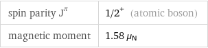 spin parity J^π | 1/2^+ (atomic boson) magnetic moment | 1.58 μ_N