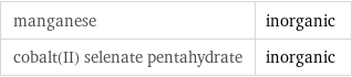 manganese | inorganic cobalt(II) selenate pentahydrate | inorganic