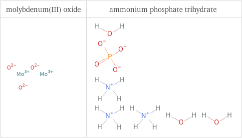 Structure diagrams