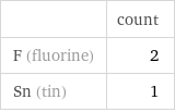  | count F (fluorine) | 2 Sn (tin) | 1