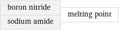 boron nitride sodium amide | melting point