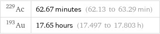 Ac-229 | 62.67 minutes (62.13 to 63.29 min) Au-193 | 17.65 hours (17.497 to 17.803 h)