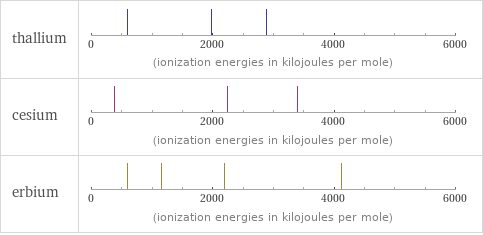 Reactivity