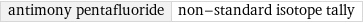 antimony pentafluoride | non-standard isotope tally