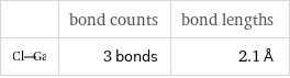  | bond counts | bond lengths  | 3 bonds | 2.1 Å