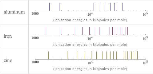 Reactivity