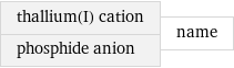 thallium(I) cation phosphide anion | name