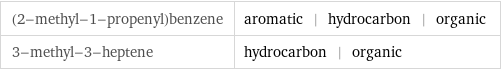 (2-methyl-1-propenyl)benzene | aromatic | hydrocarbon | organic 3-methyl-3-heptene | hydrocarbon | organic