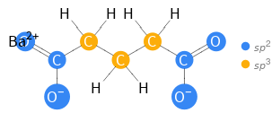 Orbital hybridization Structure diagram