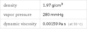 density | 1.97 g/cm^3 vapor pressure | 280 mmHg dynamic viscosity | 0.00159 Pa s (at 30 °C)