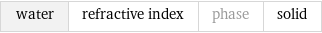 water | refractive index | phase | solid