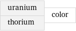 uranium thorium | color