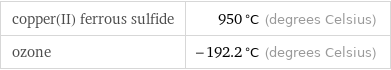 copper(II) ferrous sulfide | 950 °C (degrees Celsius) ozone | -192.2 °C (degrees Celsius)