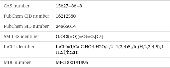 CAS number | 15627-86-8 PubChem CID number | 16212580 PubChem SID number | 24865014 SMILES identifier | O.OCl(=O)(=O)=O.[Ca] InChI identifier | InChI=1/Ca.ClHO4.H2O/c;2-1(3, 4)5;/h;(H, 2, 3, 4, 5);1H2/f/h;2H; MDL number | MFCD00191895