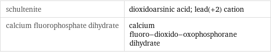 schultenite | dioxidoarsinic acid; lead(+2) cation calcium fluorophosphate dihydrate | calcium fluoro-dioxido-oxophosphorane dihydrate