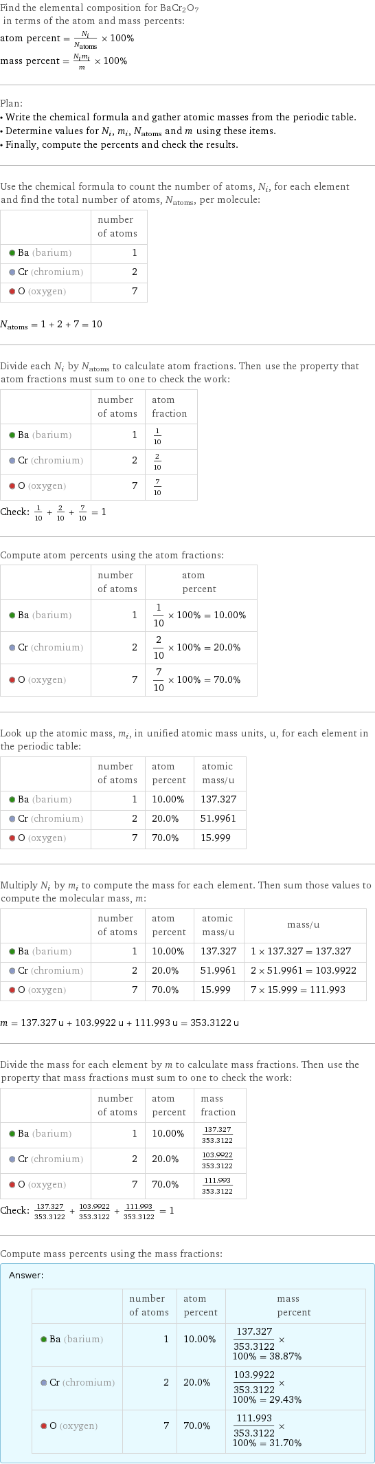 Find the elemental composition for BaCr2O7 in terms of the atom and mass percents: atom percent = N_i/N_atoms × 100% mass percent = (N_im_i)/m × 100% Plan: • Write the chemical formula and gather atomic masses from the periodic table. • Determine values for N_i, m_i, N_atoms and m using these items. • Finally, compute the percents and check the results. Use the chemical formula to count the number of atoms, N_i, for each element and find the total number of atoms, N_atoms, per molecule:  | number of atoms  Ba (barium) | 1  Cr (chromium) | 2  O (oxygen) | 7  N_atoms = 1 + 2 + 7 = 10 Divide each N_i by N_atoms to calculate atom fractions. Then use the property that atom fractions must sum to one to check the work:  | number of atoms | atom fraction  Ba (barium) | 1 | 1/10  Cr (chromium) | 2 | 2/10  O (oxygen) | 7 | 7/10 Check: 1/10 + 2/10 + 7/10 = 1 Compute atom percents using the atom fractions:  | number of atoms | atom percent  Ba (barium) | 1 | 1/10 × 100% = 10.00%  Cr (chromium) | 2 | 2/10 × 100% = 20.0%  O (oxygen) | 7 | 7/10 × 100% = 70.0% Look up the atomic mass, m_i, in unified atomic mass units, u, for each element in the periodic table:  | number of atoms | atom percent | atomic mass/u  Ba (barium) | 1 | 10.00% | 137.327  Cr (chromium) | 2 | 20.0% | 51.9961  O (oxygen) | 7 | 70.0% | 15.999 Multiply N_i by m_i to compute the mass for each element. Then sum those values to compute the molecular mass, m:  | number of atoms | atom percent | atomic mass/u | mass/u  Ba (barium) | 1 | 10.00% | 137.327 | 1 × 137.327 = 137.327  Cr (chromium) | 2 | 20.0% | 51.9961 | 2 × 51.9961 = 103.9922  O (oxygen) | 7 | 70.0% | 15.999 | 7 × 15.999 = 111.993  m = 137.327 u + 103.9922 u + 111.993 u = 353.3122 u Divide the mass for each element by m to calculate mass fractions. Then use the property that mass fractions must sum to one to check the work:  | number of atoms | atom percent | mass fraction  Ba (barium) | 1 | 10.00% | 137.327/353.3122  Cr (chromium) | 2 | 20.0% | 103.9922/353.3122  O (oxygen) | 7 | 70.0% | 111.993/353.3122 Check: 137.327/353.3122 + 103.9922/353.3122 + 111.993/353.3122 = 1 Compute mass percents using the mass fractions: Answer: |   | | number of atoms | atom percent | mass percent  Ba (barium) | 1 | 10.00% | 137.327/353.3122 × 100% = 38.87%  Cr (chromium) | 2 | 20.0% | 103.9922/353.3122 × 100% = 29.43%  O (oxygen) | 7 | 70.0% | 111.993/353.3122 × 100% = 31.70%