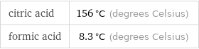 citric acid | 156 °C (degrees Celsius) formic acid | 8.3 °C (degrees Celsius)