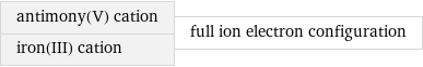 antimony(V) cation iron(III) cation | full ion electron configuration