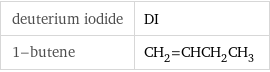 deuterium iodide | DI 1-butene | CH_2=CHCH_2CH_3