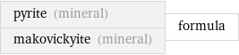 pyrite (mineral) makovickyite (mineral) | formula