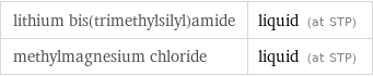 lithium bis(trimethylsilyl)amide | liquid (at STP) methylmagnesium chloride | liquid (at STP)