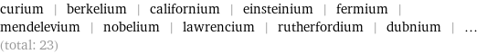 curium | berkelium | californium | einsteinium | fermium | mendelevium | nobelium | lawrencium | rutherfordium | dubnium | ... (total: 23)