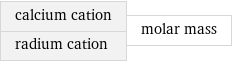 calcium cation radium cation | molar mass