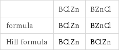  | BClZn | BZnCl formula | BClZn | BZnCl Hill formula | BClZn | BClZn