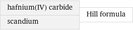 hafnium(IV) carbide scandium | Hill formula