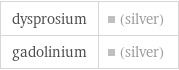 dysprosium | (silver) gadolinium | (silver)