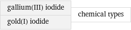 gallium(III) iodide gold(I) iodide | chemical types