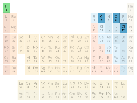 Periodic table location