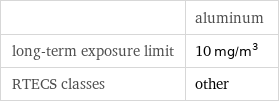  | aluminum long-term exposure limit | 10 mg/m^3 RTECS classes | other