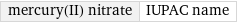 mercury(II) nitrate | IUPAC name