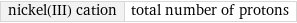 nickel(III) cation | total number of protons