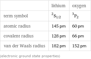  | lithium | oxygen term symbol | ^2S_(1/2) | ^3P_2 atomic radius | 145 pm | 60 pm covalent radius | 128 pm | 66 pm van der Waals radius | 182 pm | 152 pm (electronic ground state properties)