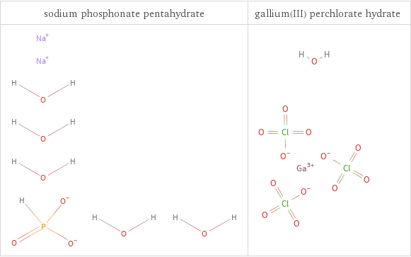 Structure diagrams