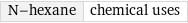 N-hexane | chemical uses