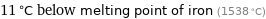 11 °C below melting point of iron (1538 °C)