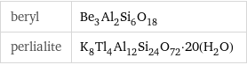 beryl | Be_3Al_2Si_6O_18 perlialite | K_8Tl_4Al_12Si_24O_72·20(H_2O)