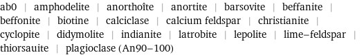 ab0 | amphodelite | anorthoîte | anortite | barsovite | beffanite | beffonite | biotine | calciclase | calcium feldspar | christianite | cyclopite | didymolite | indianite | latrobite | lepolite | lime-feldspar | thiorsauite | plagioclase (An90-100)