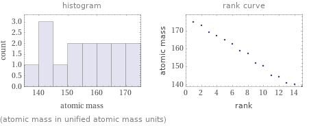   (atomic mass in unified atomic mass units)