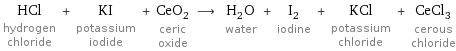 HCl hydrogen chloride + KI potassium iodide + CeO_2 ceric oxide ⟶ H_2O water + I_2 iodine + KCl potassium chloride + CeCl_3 cerous chloride